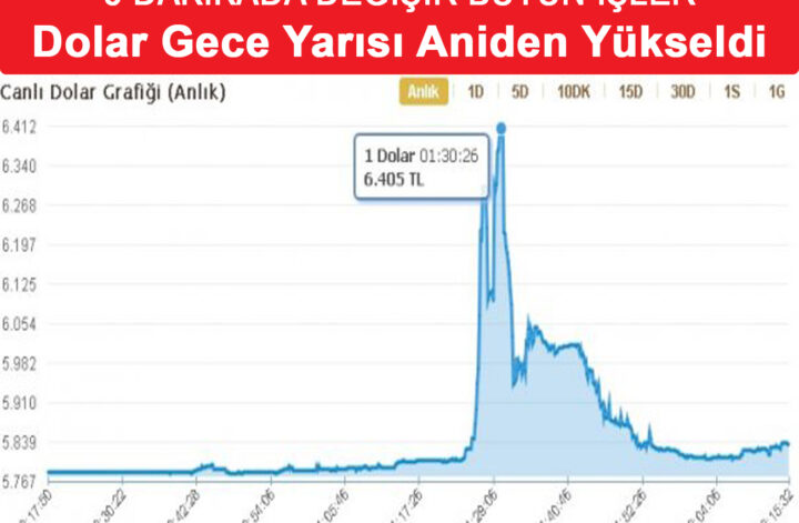 Dolar neden yükseldi? Etkili nedenler ve kritik sinyaller [2026] - Kapak Görseli