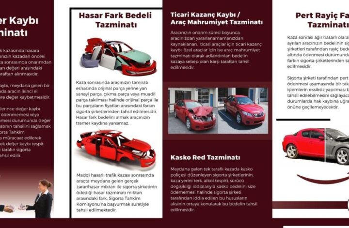 Trafik Sigortasında Değer Kaybı Şartları [2026 Uzman Rehber] - Kapak Görseli